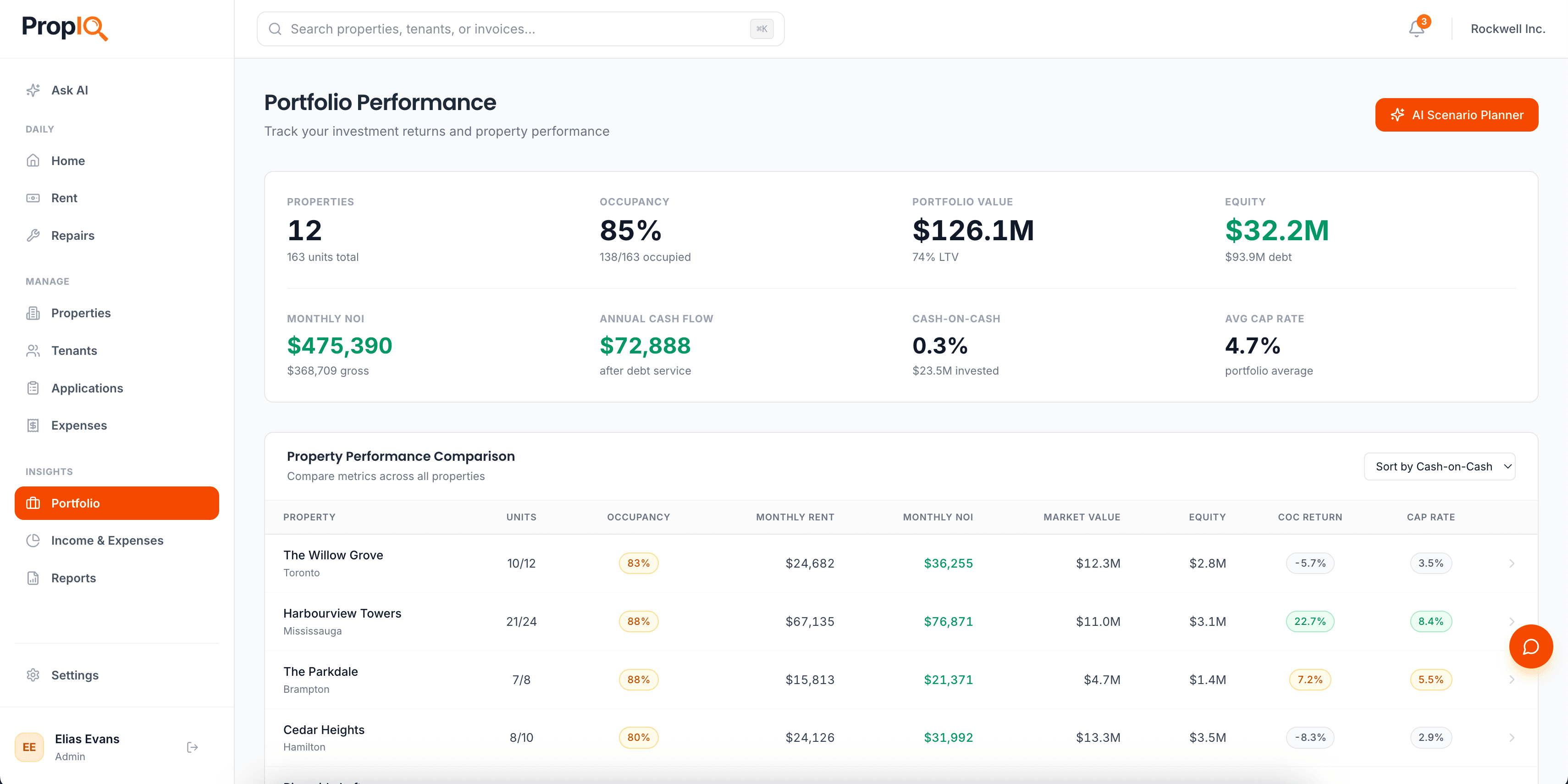 Portfolio performance analysis and charts
